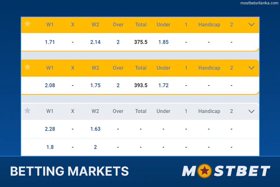 Popular betting markets on the Mostbet platform